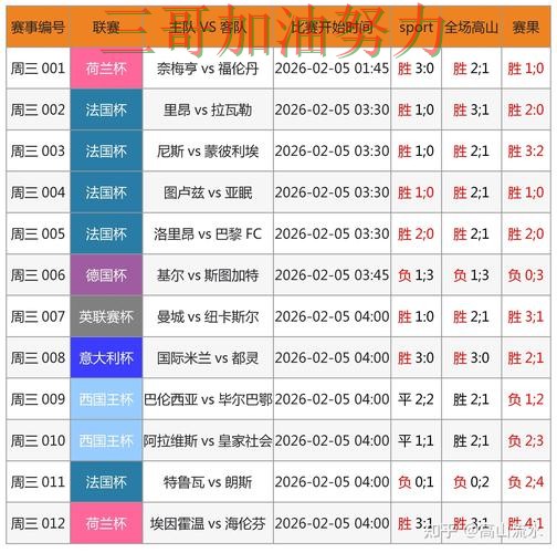 世界杯竞猜平台排行怎么选指南：数据分析全流程解析（World Cup 2026）